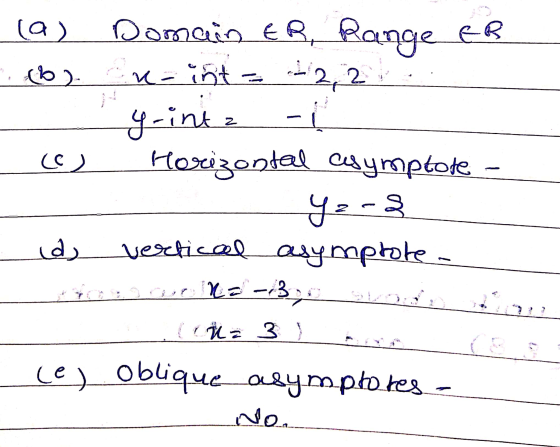 - (a) Domain ER, Range RR (6) cu- int - 12,2 g-inta - 1 CS Horizontal Casymptote - yz-2 id, vertical asymptote. 2 3 1 D les o