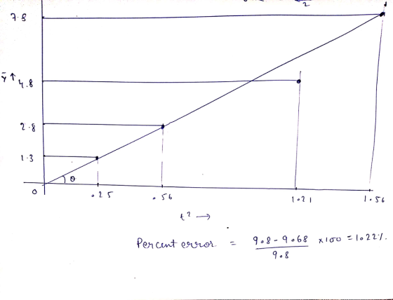 2-8 1.3 1.2 9.8-9#68 ๑.g xσο וס2.t/. per cent enn。 ·