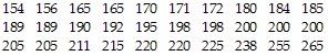 154 16 165 165 10 11 12 10 14 185 18 19 10 12 15 18 18 200 200 200 25 205 211 215 220 220 225 238 255 265