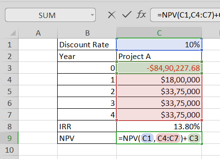 SUM fx =NPV(C1,C4:C7)+ Discount Rate Year 10%) Project A -$84,90,227.68 $18,00,000 $33,75,000 $33,75,000 $33,75,000 13.80% =N
