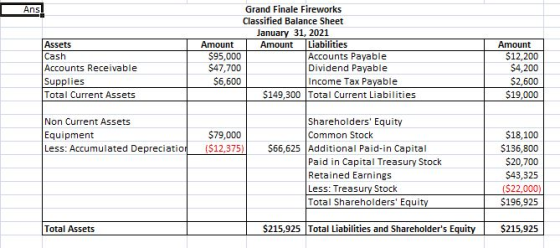 Grand Finale Fireworks Ans Classified Balance Sheet January 31, 2021 Liabilities Accounts Payable Dividend Payable Assets Amo