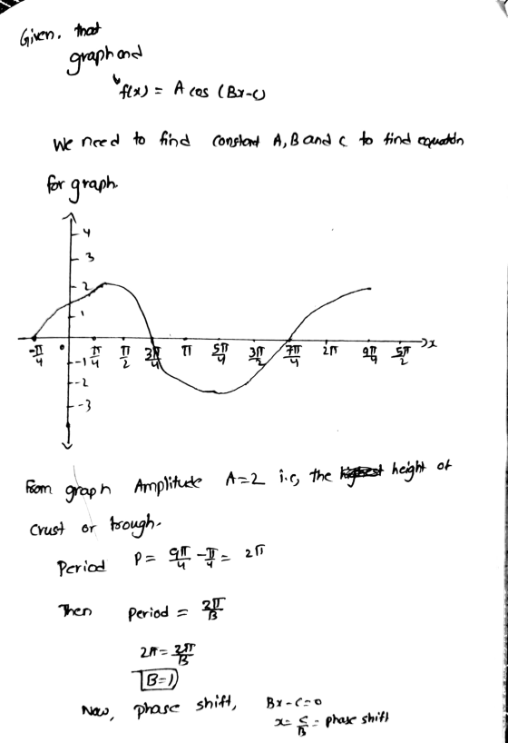 . Given that graph and f(x) = A cos (Bu- We need to find constant A, B and a to find equation for graph. a short in the se t-