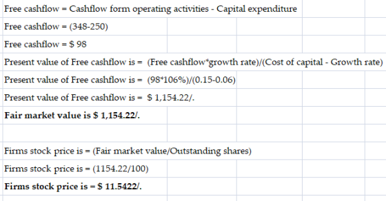 Free cashflow = Cashflow form operating activities - Capital expenditure Free cashflow = (348-250) Free cashflow = $ 98 Prese