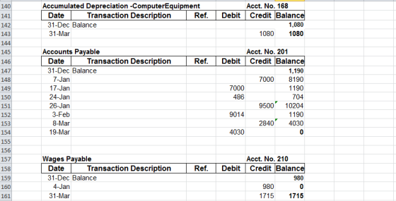 140 Accumulated Depreciation - ComputerEquipment | Date Transaction Description Ref. 31-Dec Balance 31-Mar Acct. No. 168 Debi