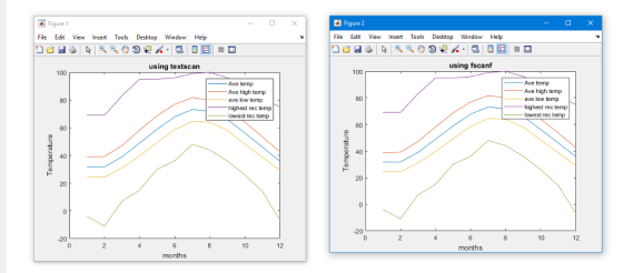 Figure 1 Figure 2 File Edit View Insert Tools Desktop Window Help File Edit View Insert Tools Desktop Window Help using texts