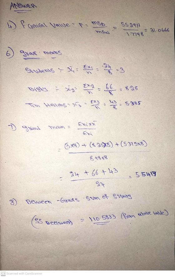 ANSWER A faltical valve- &- meg 55.297 7198 mbu = 31-0666 6 group means .24 Students & 8=3 Bigby & sig Exg Eag 66. 42 = 8.25