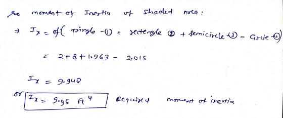 ro moment of Inertia of shaled moca: → Ix-off single - + sectengle + semicircle. Grcle o 2+8+1.963 - 2.015 Ix = 9.948 or In =