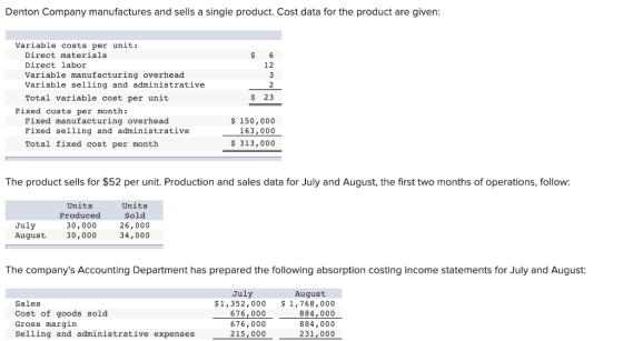 Denton Company manufactures and sells a single product. Cost data for the product are given: $ 6 NWN Variable costs per unit:
