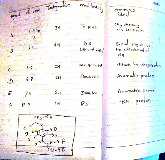 NOTES mTinmltiay Commonds ido d CH shooin Friplet 3H PpM A Groad singld due to dtachmend cf NH 3H 21 Sigla dttach to oyon oom