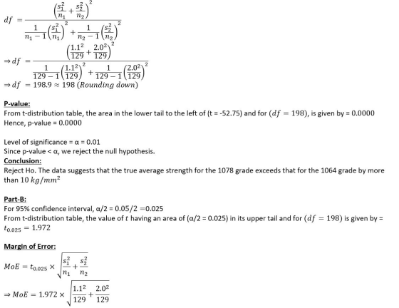 S2 + n2 п df 2 ,2 1 1 + n2 S1 1 пу - 1(п 2 2.02 1.12 + 129 129 df (2.0 129 1 129 198 (Rounding down) 1.12 + 129 1 129 1 1 df