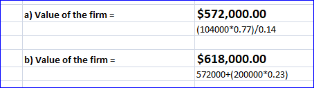 a) Value of the firm = $572,000.00 (104000*0.77)/0.14 b) Value of the firm = $618,000.00 572000+(200000*0.23)