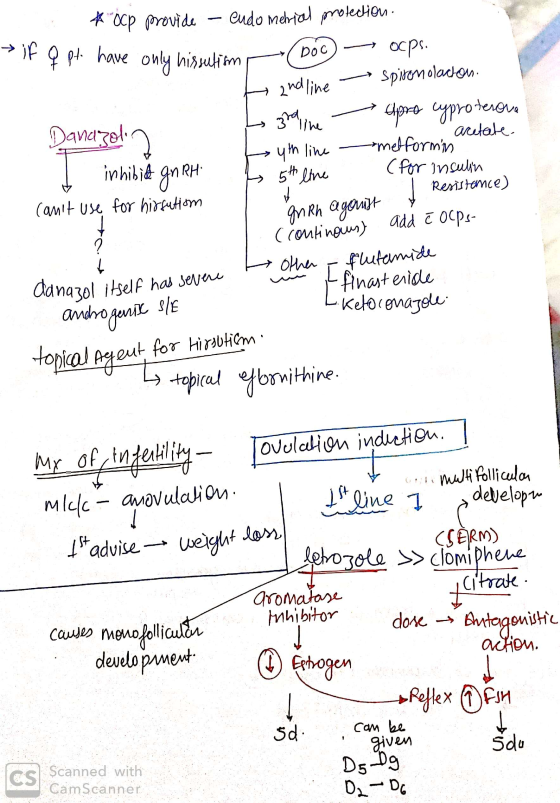 → if q pt have only hissution **Ocp provide – endo metrial protection. 7 Pts have only hissution DOC - ocps. to endline — Spi