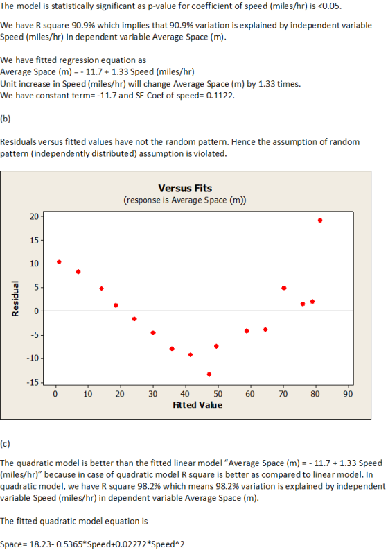 The model is statistically significant as p-value for coefficient of speed (miles/hr) is <0.05. We have R square 90.9% which
