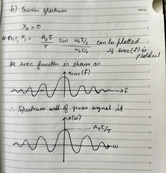 b) towner spechum SOON Xo=0 A DEI,X, = At sin wot/ Sim Wb I/2 con las plotted. T WT/ if sine (f) is Plothed As senc frenetan