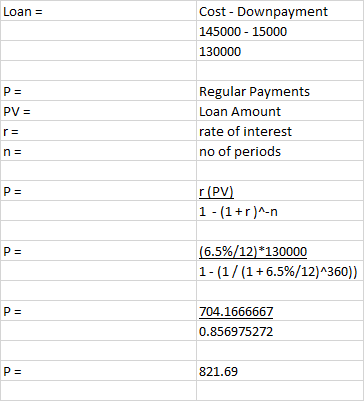 Loan = Cost - Downpayment 145000 - 15000 130000 Pa PV = Regular Payments Loan Amount rate of interest no of periods r= n = P=