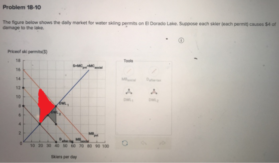 Problem 18-10 The figure below shows the daily market for water skiing permits on El Dorado Lake. Suppose each skier (each permit) causes $4 of damage to the lake. Priceof ski permits(S) · 18 16 14 12 10 Tools «МС social MBocial Date DWLDW oWl2 MB pvt 10 20 30 40 50 60 70 80 90 100 Skiers per day