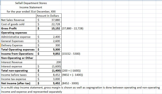 Sellall Department Stores Income Statement for the year ended 31st December, XXX Amount in Dollars 37,880 22,728 15,152 1(37,