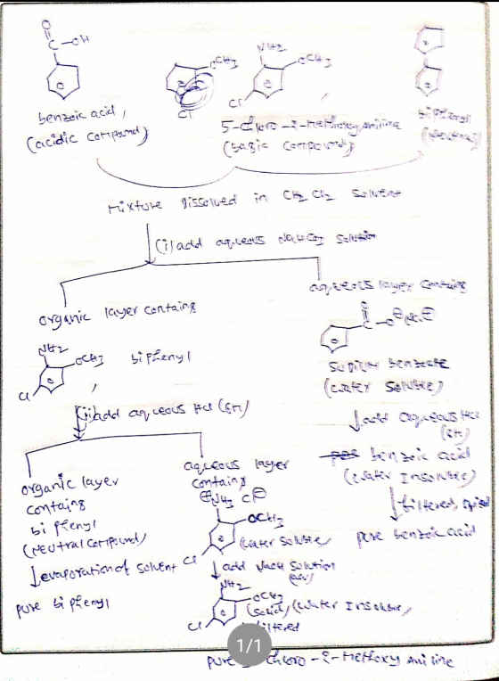 benzeic acid, (acidic compend) 5-cc0-3-helene reports (sagic Coticon müxture hisselued in Chels Selver Tilaad arceau dau sein