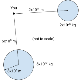 You 2x109 m 2x1026 kg 5x10 m (not to scale) 5x1027 kg 8x107 m