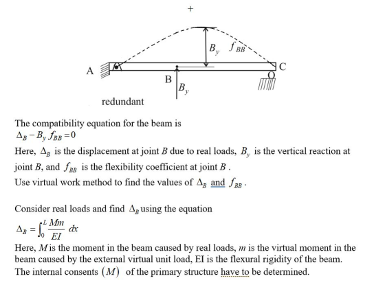 + B. y fi BB C A B B y redundant The compatibility equation for the beam is 48-B, SBB=0 Here, 43 is the displacement at joint