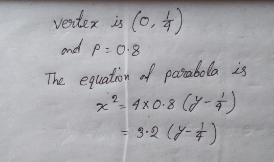 vertex is (0,4) and p=0.8 The equation of parabola is x² - 4x0.8 (9-4) = 3.2 (4- 2 )