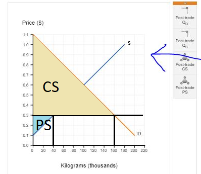 Post-trade Price (5) Post-trade Post-trade rs Post-trade 00 0 20 40 60 80 100 120 140 160 180 200 220 Kilograms (thousands)