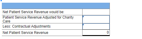 Net Patient Service Revenue would be: Patient Service Revenue Adjusted for Charity Care Less: Contractual Adjustments Net Pat