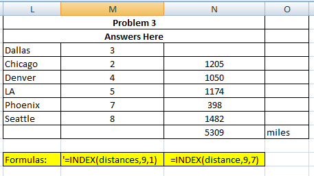 M Problem 3 Answers Here Dallas Chicago 1205 1050 Denver 1174 Phoenix Seattle 398 1482 5309 miles Formulas: INDEX(distances,9