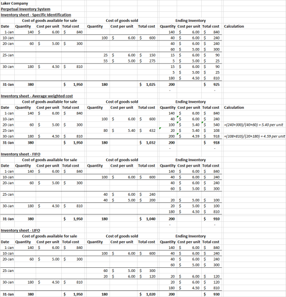 Laker Company Perpetual Inventory System Inventory sheet - Specific Identification Cost of goods sold Cost of goods available