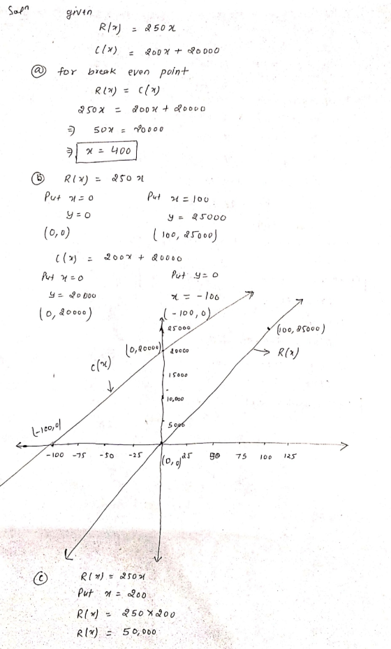 Solna given A kla) = 2500 () 2008 + 20000 @ for break even point RIN) = c(0) 250x = doont 20000 3 503 = V0000 1 x=400 © RIX)