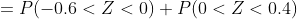 =P(-0.6< Z< 0)+P(0< Z< 0.4)