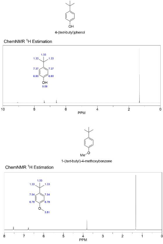 Он 4-(tert-butyl)phenol ChemNMR 1H Estimation 1.33 1.33 1.33 7.37 7.37 6.60 6.60 OH 9.06 2 10 6 0 PPM Me 1-(tert-butyl)-4-met