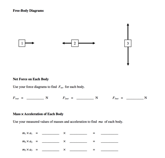 Free-Body Diagrams 1 2 3 Net Force on Each Body Use your force diagrams to find Fnet for each body. Finet = N F2net N F3net N