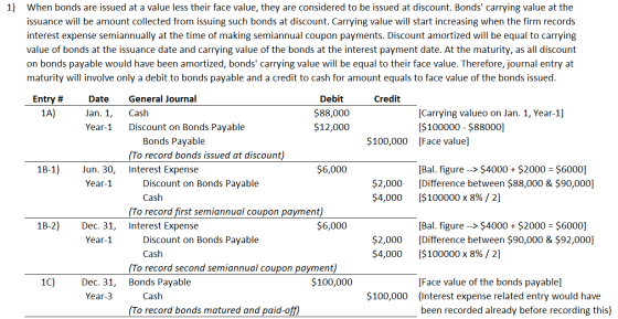 1) When bonds are issued at a value less their face value, they are considered to be issued at discount. Bonds carrying valu