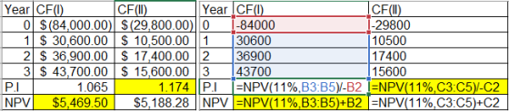Year CF0 C FU) Year ICFO 1CF(II) 0 $(84,000.00) $(29,800.00)| 0 | -84000 1-29800 1 $ 30,600.00 $ 10,500.00 1 130600 10500 2 $