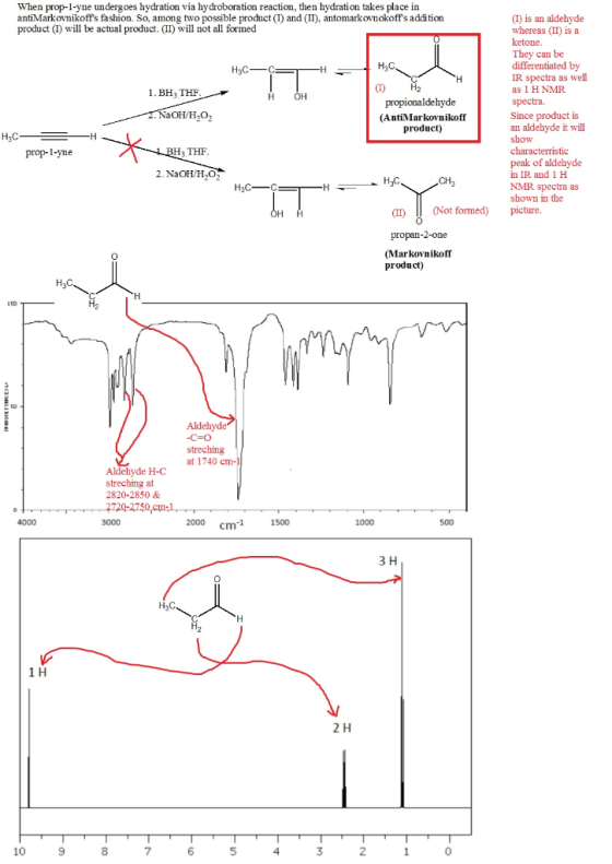 When prop-l-yne undergoes hydration via hydroboration reaction, then hydration takes place in antiMarkovnikoffs fashion. So,