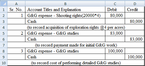 А 1 Sr. No. 1 2 B C D Account Titles and Explanation Debit Credit G&G expense - Shooting rights (20000*4) 80,000 Cash 80,000