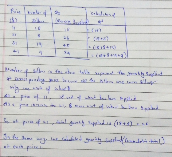 calculehun C18) 21 ー26 (13 +3) 19 145 411 unbecfseller in the ab table apct the yu 0 the Selles are wer 26. 1 at each Pial