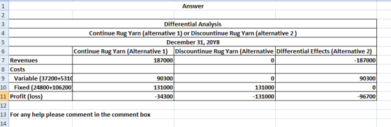 Answer Differential Analysis Continue Rug Yarn (alternative 1) or Discountinue Rug Yarn (alternative 2) December 31, 2048 Con