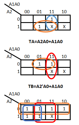 A1A0 A2 0 00 01 11 10 1 1x X TA=A2A0+A1A0 A1AO A2 00 11 10 01 1 0 1 1 X X TB=A2A0+A1A0 A1A0 A2 00 01 11 10 1 1 1L