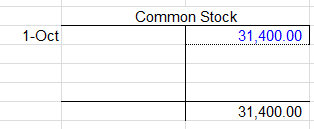 Common Stock 31,400.00 1-Oct 31,400.00