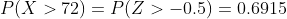 P(X>72)=P(Z>-0.5)=0.6915