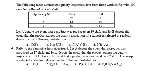 The following table summarizes quality inspection data from three work shifts, with 100 samples collected on each shift. erating Shift Pass 93 81 87 Fail 19 13 Let A denote the event that a product was produced on 1s shift, and let B denote the event that the product passes the quality inspection. If a sample is selected at random, determine the following probabilities: 6. Refer to the data table from question 4. Let A denote the event that a product was produced on 1st shift, and let B denote the event that the product passes the quality inspection. Let C denote the event that a product was produced on 2nd shift. If a sample is selected at random, determine the following probabilities: