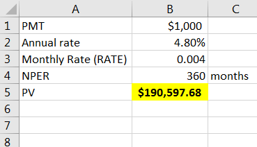 A В C 1 PMT $1,000 2 Annual rate 4.80% 3 Monthly Rate (RATE) 0.004 4 NPER 360 months 5 PV $190,597.68 7 8