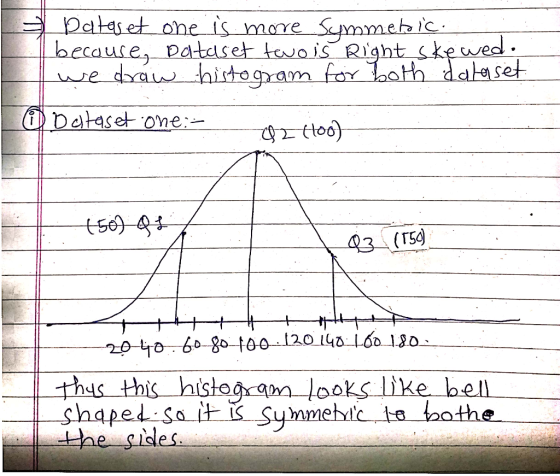 Dataset one is mare Smmebic Right ke wed d.d Dataset one (loo 20-40- 60-80-too-120.140-100 .130. thys this histo e S