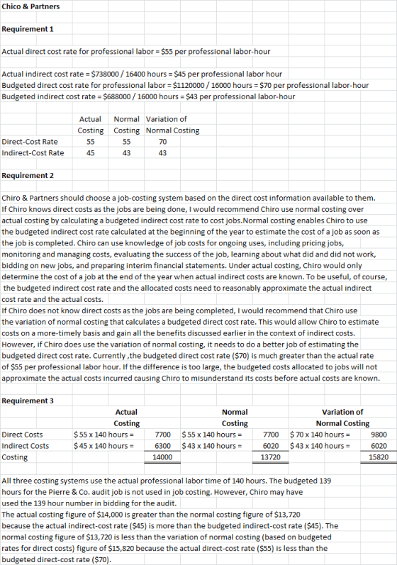 Chico & Partners Requirement 1 Actual direct cost rate for professional labor = $55 per professional labor-hour Actual indire