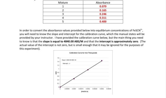 Mixture 2 3 4 5 Absorbance 0.079 0.165 0.246 0.311 0.400 In order to convert the absorbance values provided below into equili