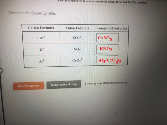 Use the References to access important values if needed for this question Complete the following table: Cation Formula Anion
