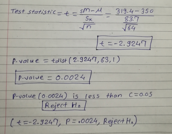 Test statistic-t- sm-M Sx un 319.4-350 83.7 764 t=-2.9247 P-value = tdist ( 2.9247,63,1) P-value = 0.0024 P-value (0.0024) is