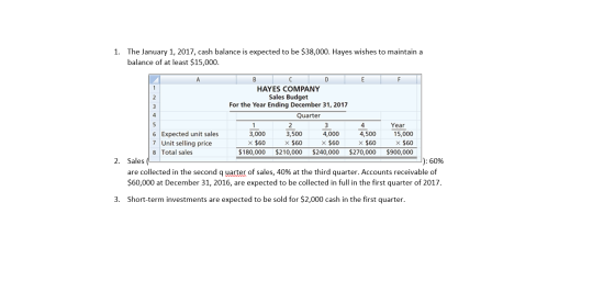 1. The January 1, 2017, cash balance is expected to be $38,000. Hayes wishes to maintain a balance of at least $15,000. DE F